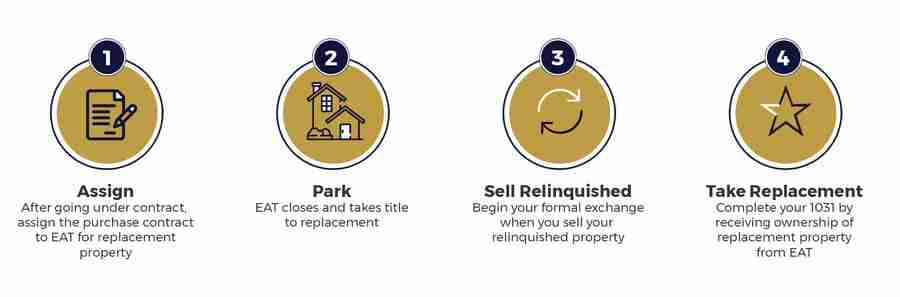 EAT buys and holds your replacement property guideline