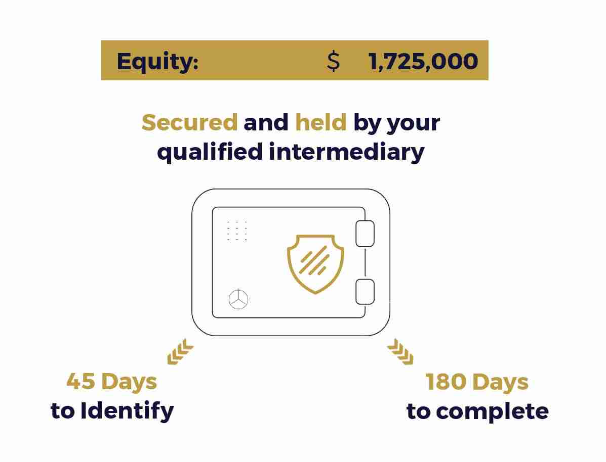 Beginning of 1031 exchange deadlines graphic