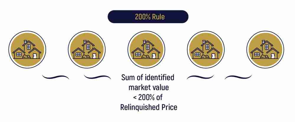 200% Rule: Sum of identified market value < 200% of Relinquished Price