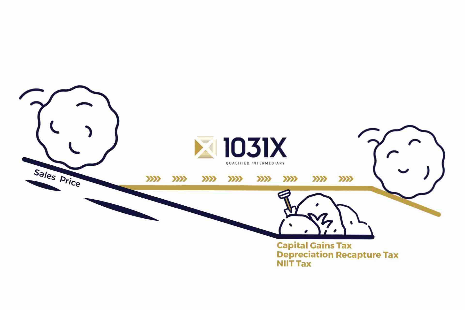 1031X tax benefits graph