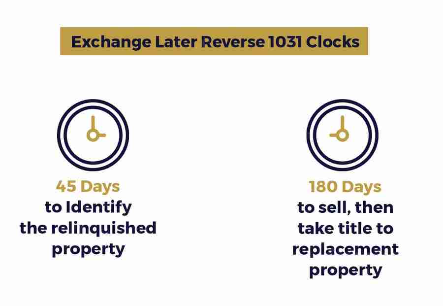 exchange later reverse 1031 clock infographic
