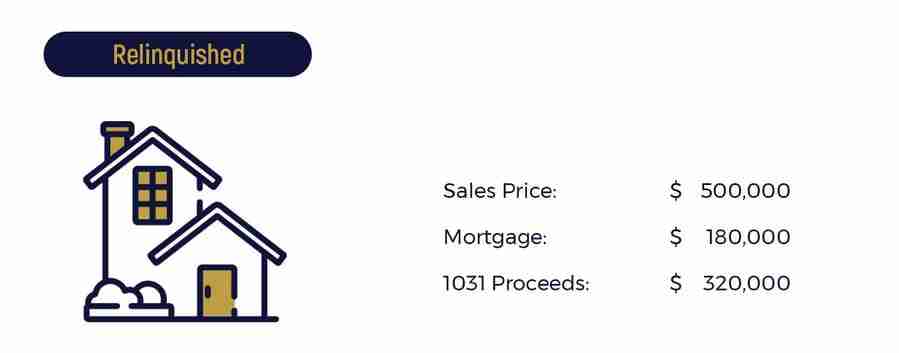 Relinquished property purchase price, mortgage & 1031 proceeds example