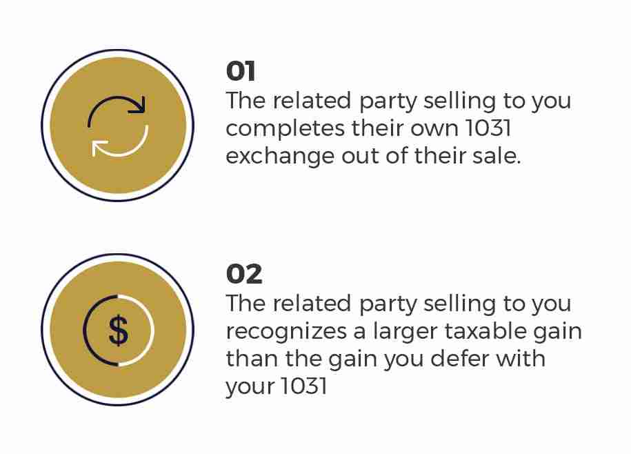 1031 exchange infographic